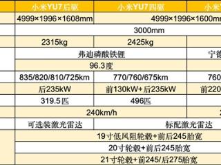 小米YU7全面分析：可能是打败特斯拉Model Y的唯一车型