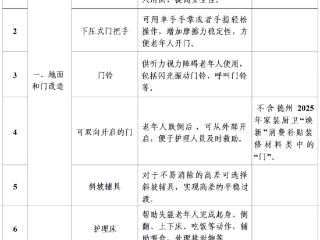 最高补贴3000元！德州启动老年人居家适老化改造补贴