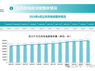 新能源汽车还不焦虑吗 全国充电桩突破1400万台