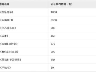 剧集“N连扑”，芒果TV能否破解爆款依赖症？