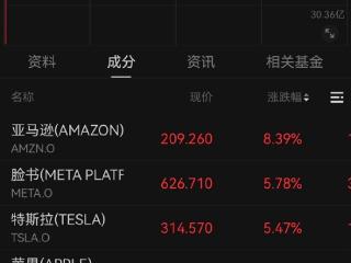 中美互相取消91%关税！美股科技七巨头集体大涨