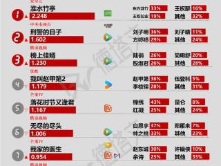 《无尽的尽头》未成年司法议题获高口碑，肖战《藏海传》传定档|剧日报