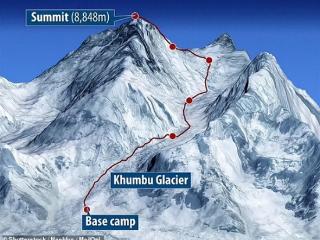 上下珠峰仅需一周 知名向导欲用稀有气体打造史上最快登山团队