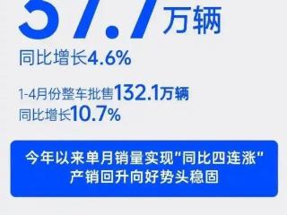 每天车闻：上汽集团4月整车批售37.7万辆