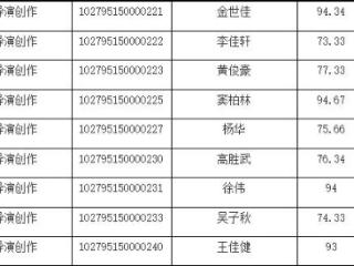 上戏博士生复试，黄晓明、金世佳在列