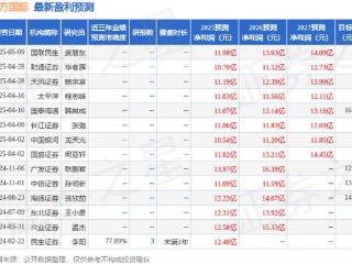 北方国际：5月12日召开分析师会议，中国银河证券股份有限公司、天风证券股份有限公司等多家机构参与
