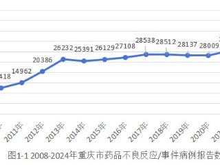 重庆发布药品不良反应监测报告：抗感染药居首 静脉滴注为主