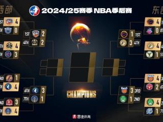 【投票】NBA半决赛三组1-3，你认为哪支球队能完成史诗级大逆转？
