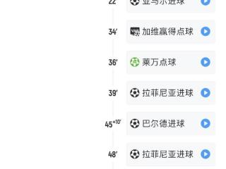 世体盘点：巴萨四杀皇马中，有三场都是“光速”反超