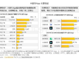 四家AI原生APP月活破亿：华为小艺第二 仅次于DeepSeek