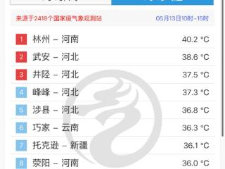 北方直接快进到盛夏了 河南惊现40°C以上高温