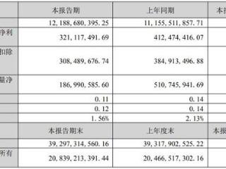 陷“涉诈门”，一季度利润暴降成本暴增，韵达股份回应了