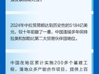 一图速览｜十年携手，中拉合作硕果累累