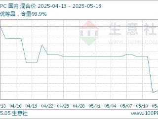 生意社：原料走软 节后PC行情震荡有跌