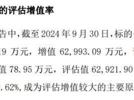 标的资不抵债仍高溢价收购！康缘药业2.7亿关联交易买“临床早期管线+高额债务”值吗？