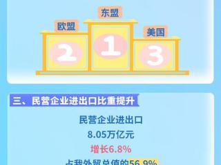 「图解」前4个月我国货物贸易进出口增长2.4% 机电产品贡献超六成