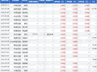 山西证券：首次覆盖兆威机电给予增持评级