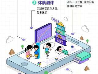 从医院到家庭 可爱高定制化方案为儿童健康管理构筑“第二道防线”