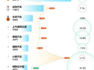 4月新能源车销量TOP10：小米强势回归 特斯拉濒临落榜
