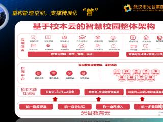 【数字教育绘荆楚】未来已来！五星级智慧校园诠释“教育向新”