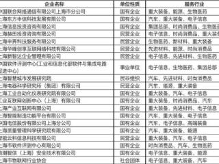 【通知】| 上海市经济信息化委关于发布2025年度规上制造业企业数字化诊断服务商名单的通知
