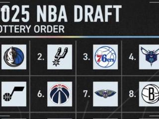 火箭遭3大重创！字母哥走远，首轮签贬值，成NBA选秀大会头号输家