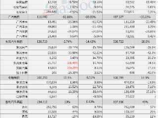 超30家车企4月销量一览：比亚迪狂卖38万，零跑再夺新势力销冠