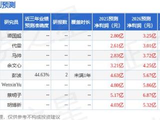 英诺特：5月13日召开业绩说明会，投资者参与