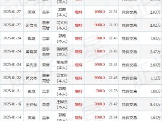 派林生物：5月12日高管荣先奎、左超、王晔弘增持股份合计1.68万股