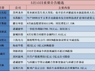 格隆汇公告精选︱诺诚健华：与西湖大学签订战略合作框架协议与科研合作协议；黄河旋风：许昌产投拟增持1亿元-2亿元公司股份