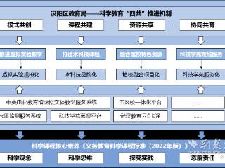 【数字教育绘荆楚】“汉阳模式”亮点纷呈 数字赋能科学教育