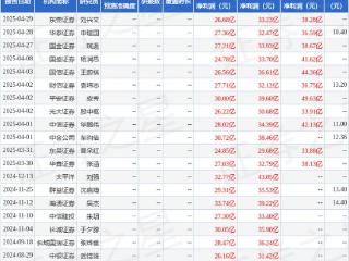 金风科技：5月13日进行路演，大和证券、摩根大通等多家机构参与