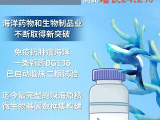 【图解】一季度海洋产业发展稳中向好