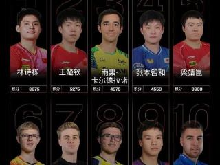 台州“00后”小将，首次闯进世界前十