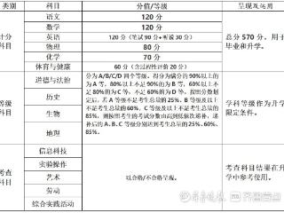 解读烟台中考改革政策，主打“减负增效”