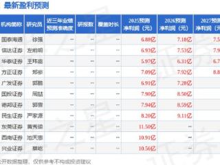 旺能环境：5月13日召开业绩说明会，投资者参与