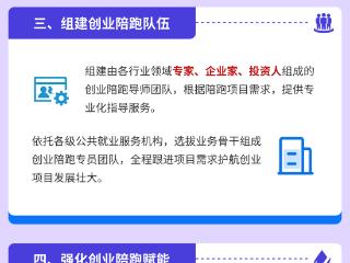 一图读懂|济南市“创梦护航”创业陪跑工作实施方案
