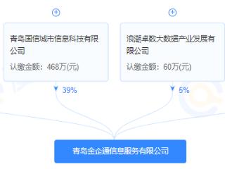 融资规模超400亿仍亏损 青岛金企通公司90%股权被国信集团无偿划转