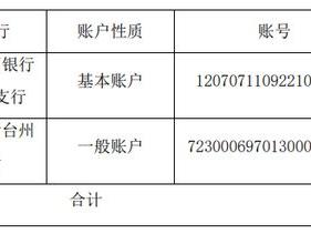 三变科技(002112.SZ)：公司个别银行账户部分资金被冻结