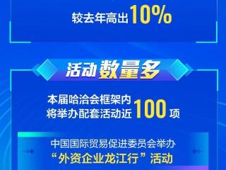 第三十四届哈洽会即将启幕，五大特点抢先看！