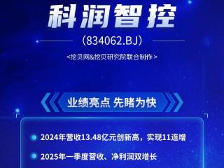 一图读懂科润智控财报：去年外贸订单金额突破1.86亿元 全球化布局成效显著