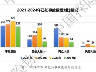 “说走就走”，不是“说救就救”