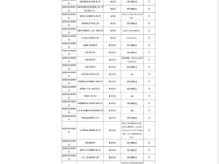 德州市临邑县中医院存在火灾隐患被罚款