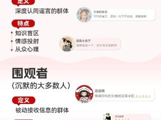 谁在推动形成谣言雪球？一图了解 解码网络谣言之角色篇