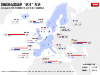马斯克该着急了 4月比亚迪欧洲多国销量超越特斯拉
