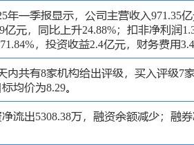 厦门象屿创60日新高，东吴证券三周前给出“买入”评级