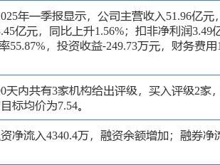 中远海特涨7.17%，中银证券三周前给出“买入”评级