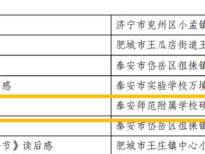 喜报！岱岳区17人荣获山东省“星火阅读”读书征文活动表扬！