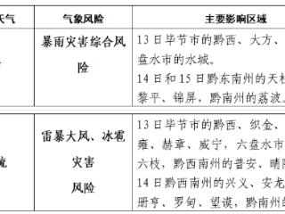 【天眼关注】强对流天气来袭！贵州两部门联合发布特种设备气象风险提示