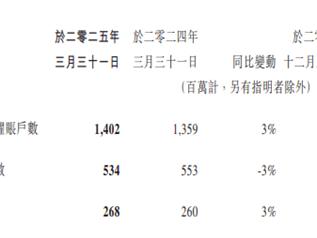 微信月活正式破14亿！